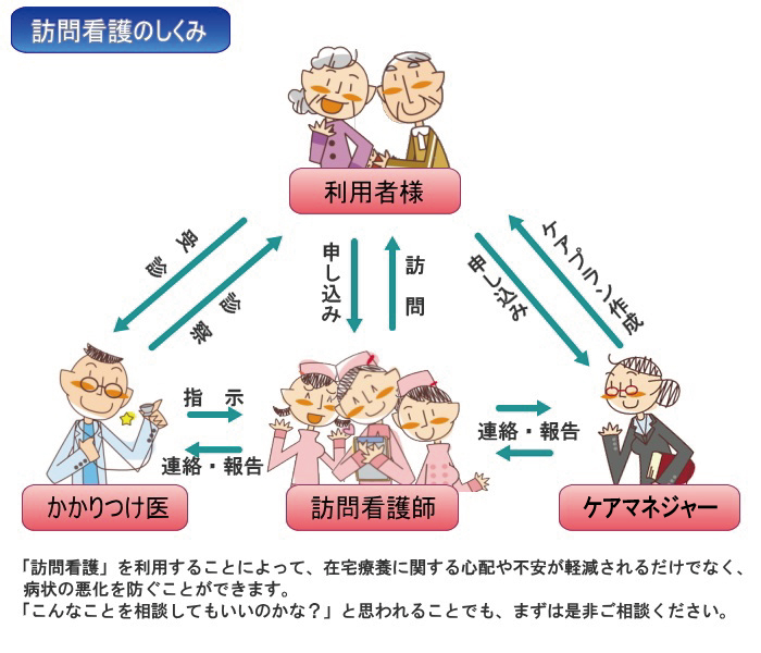 訪問看護のしくみ